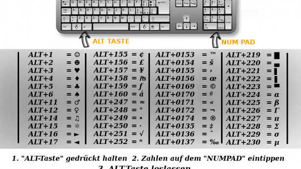 Sonderzeichen mit der Tastatur erzeugen ( Alt +Numpad)